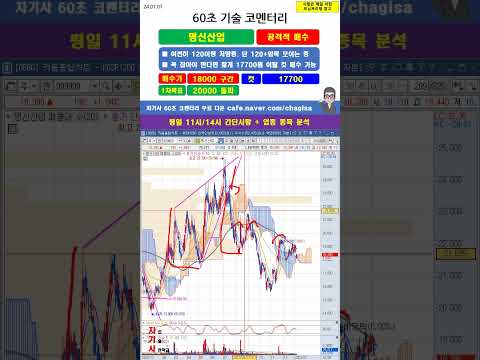 [60초 코멘터리] <strong>명신산업</strong> 주가 매매전략 240107