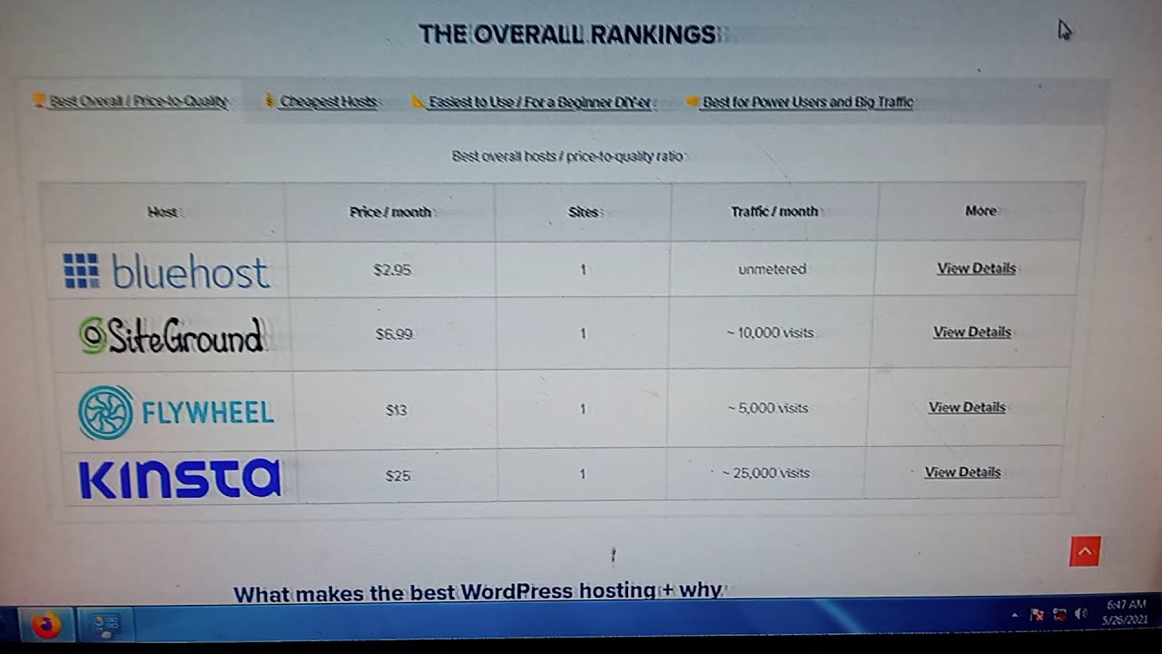 Best Hosting For WordPress Website and Earn Money Online in USA 2021