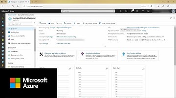 How to work with Azure Blueprints | Azure Tips and Tricks