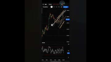 Best entry point for UPL| subscribe our channel #shorts #stockmarket #investment #candlestick #chart