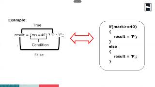 Conditional Operator