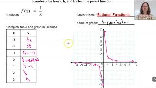 8.3 Graphing Rational Functions - Parent and Transformations part 1