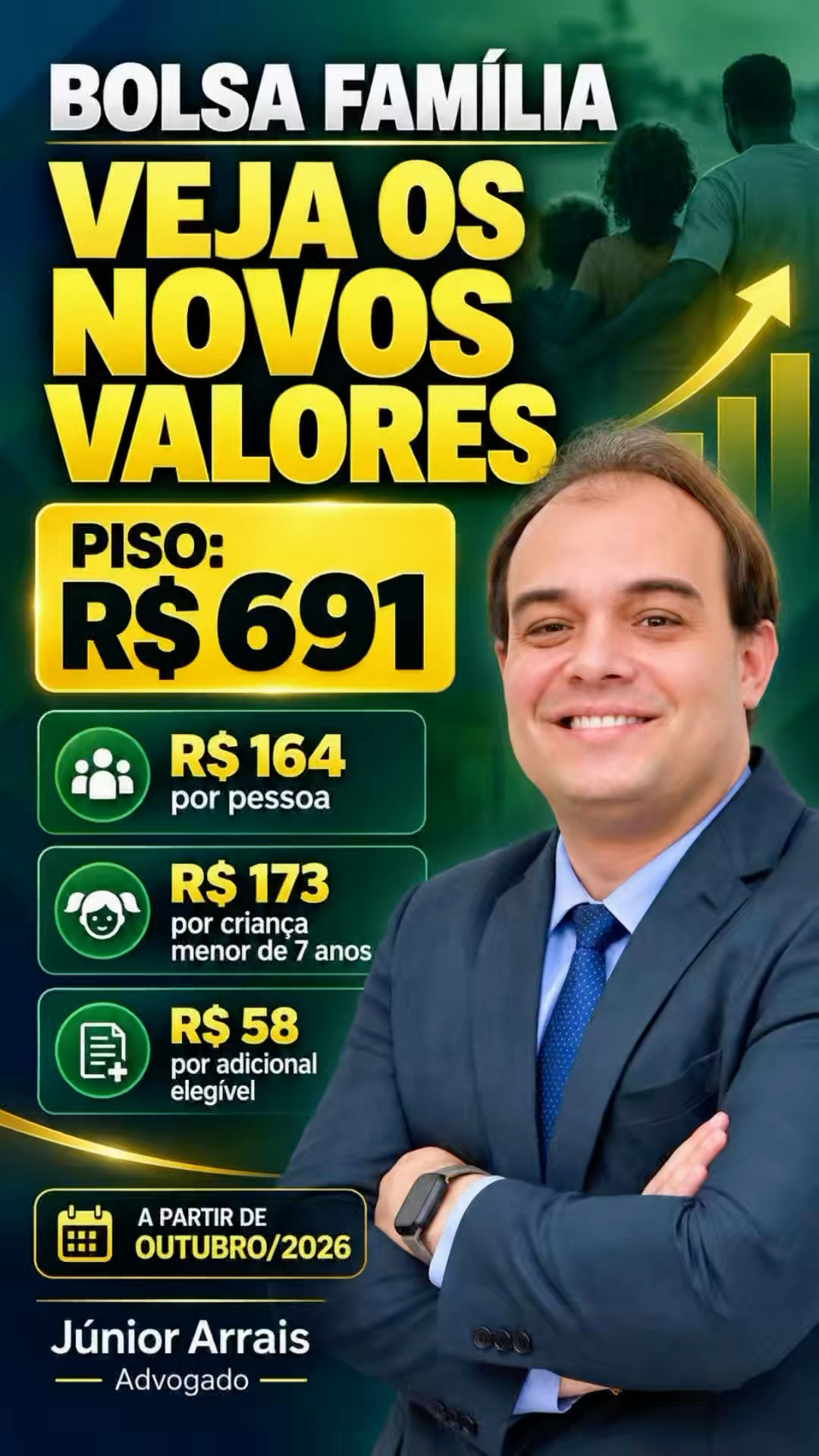 Veja e entenda os novos valores do Bolsa Família depois do aumento