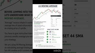 44 MOVING AVERAGE...#shorts #trading #stockmarket #stocks #@R2_investor #chartpatterns