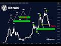 “Nobody Is Watching This Chart… But It Controls Bitcoin”