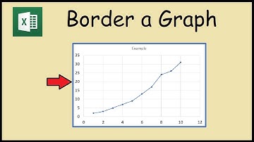 How to add a border to a graph or chart in Excel