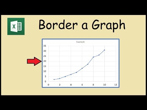 वीडियो: आप Excel में चार्ट में बॉर्डर कैसे जोड़ते हैं?