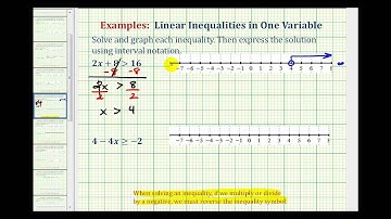 Ej: Resolver una desigualdad lineal de dos pasos (variable izquierda)