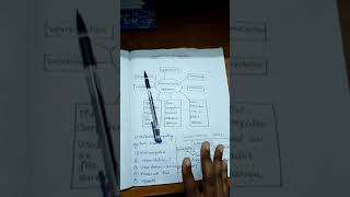 Workstation-Server Model (Lecture_4)