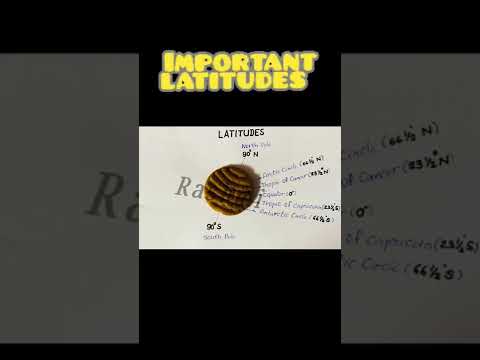 Important Latitudes Using Good Day Biscuits