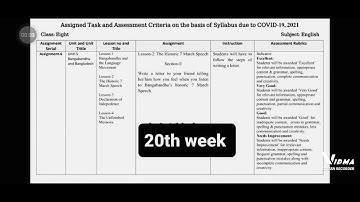 Class 8 20th Week English Assignment Answers