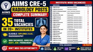 Aiims CRE 5 Notification summary and 20 mcqs on Artifact