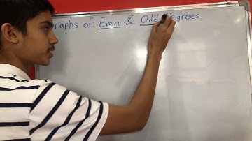 Graphs for Even and Odd Degree Polynomials