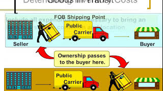 Accounting - Inventory and Cost of Goods Sold - Part 1 of 2 - Severson