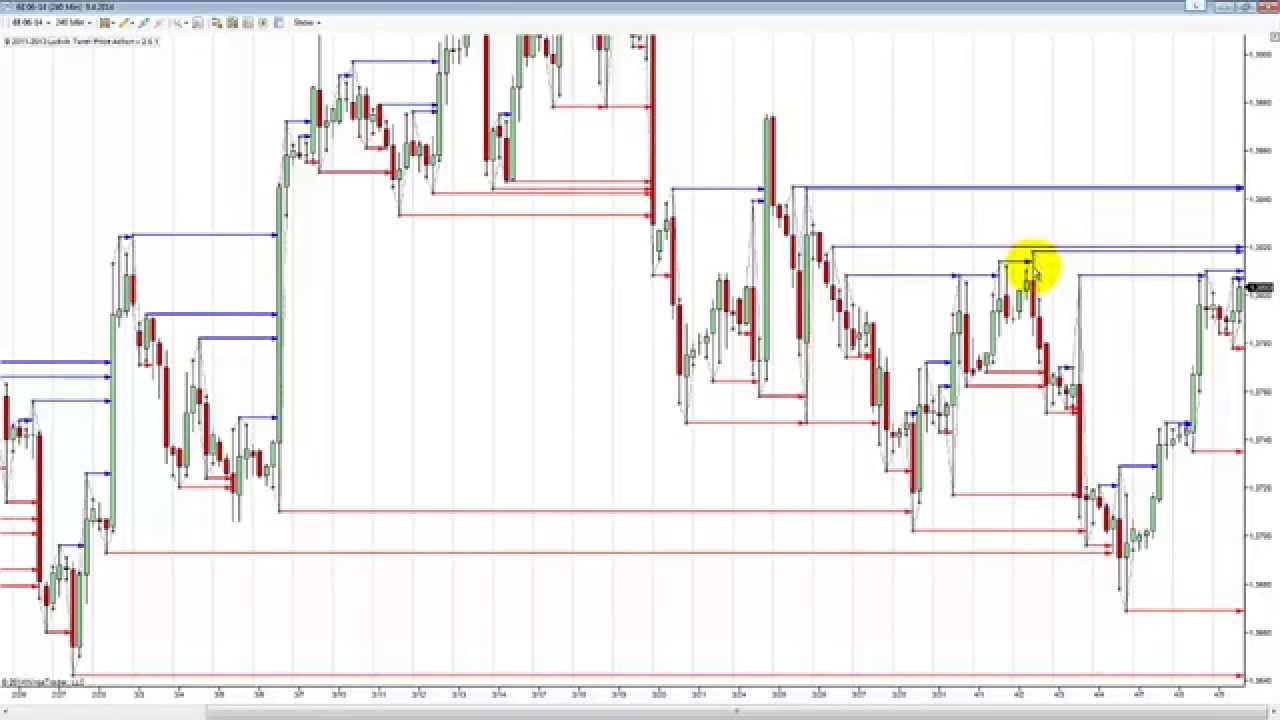 Forex swing high low indicator