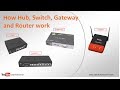 How Hub, Switch, Gateway and Router work