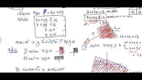qa33 Linear Programming  การหาคำตอบของกำหนดการเชิงเส้น โดยวิธีกราฟ