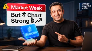 Weekly Analysis | May 3rd Week | 2026 | Vijay Thakkar