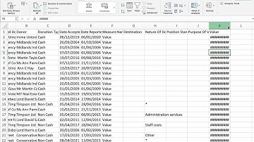 Data journalism basics: using sorting, filtering and pivot tables to find stories