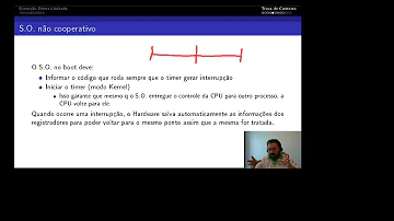 O que é o contexto de software de um processo?