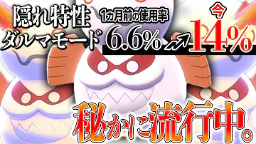 謎のポケモン ダルマモード でザシアンを完全封殺できるのでは と思ってやってみた ヒヒダルマの特殊な姿の意外な可能性 ポケモン剣盾 Mp3