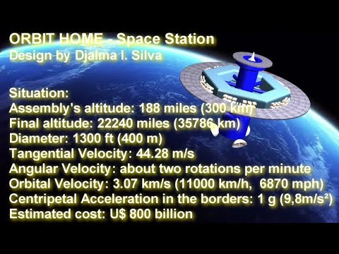 Orbit Home - YouTube