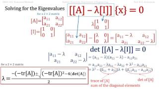 Numerical Methods using MATLAB Lecture 9