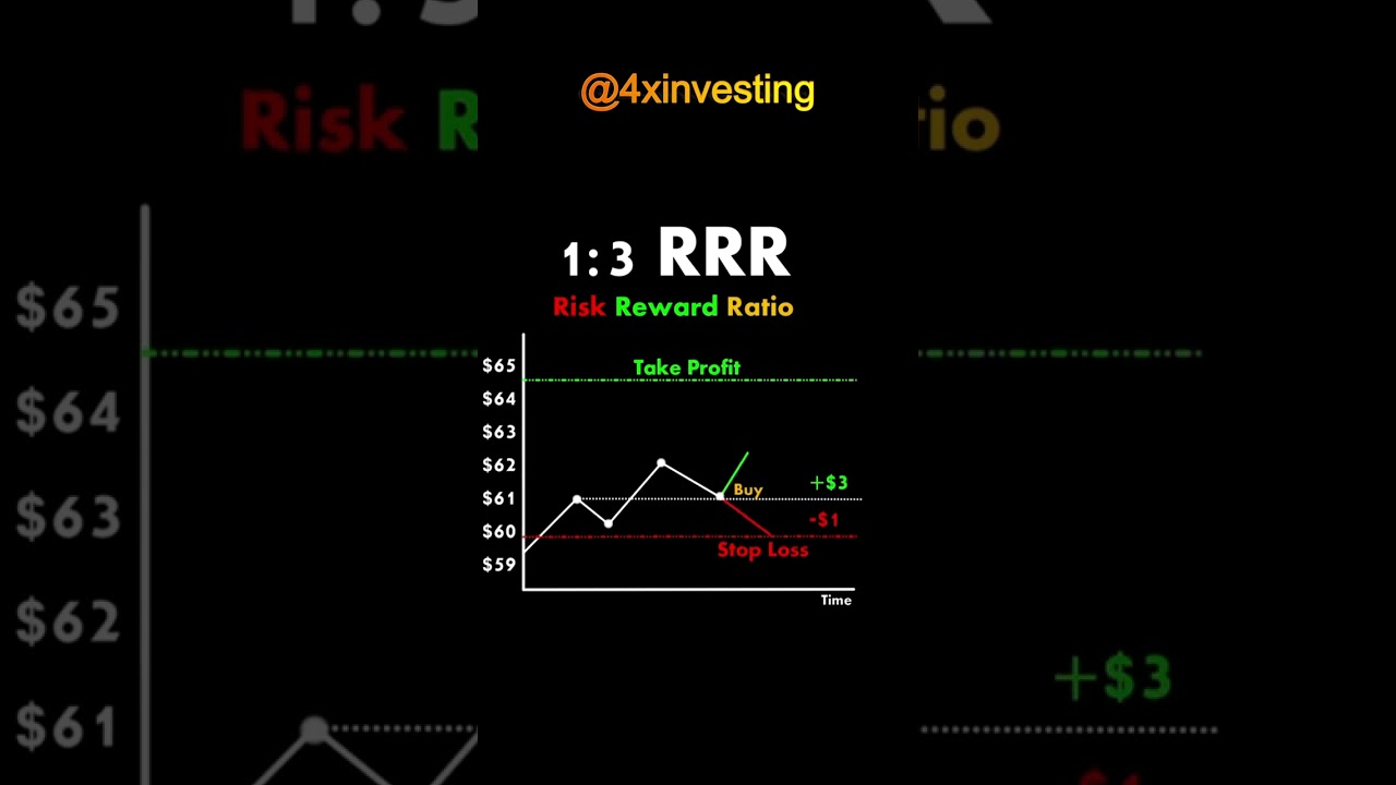 Risk Reward Ratio Trading Explain 