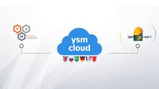 Fırsat Analizleri - Toplam Fırsat Sayısı screenshot 3