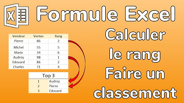 Excel - Formule RANG - Comment calculer le rang et faire un classement sur Excel - Docteur Excel