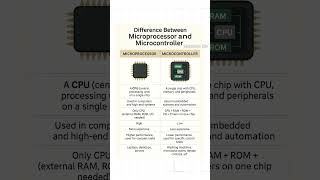 Microprocesser VS Microcontroller #shorts