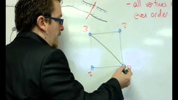 AQA Decision 1 3.02 Eulerian, Semi-Eulerian and Not Eulerian Graphs