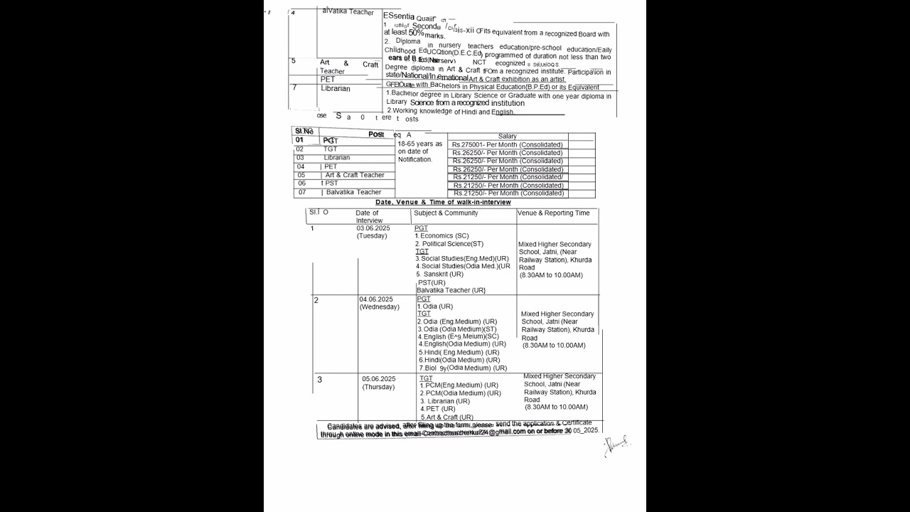 East Coast Railway- 22 PGT, TGT, Librarian and More Posts