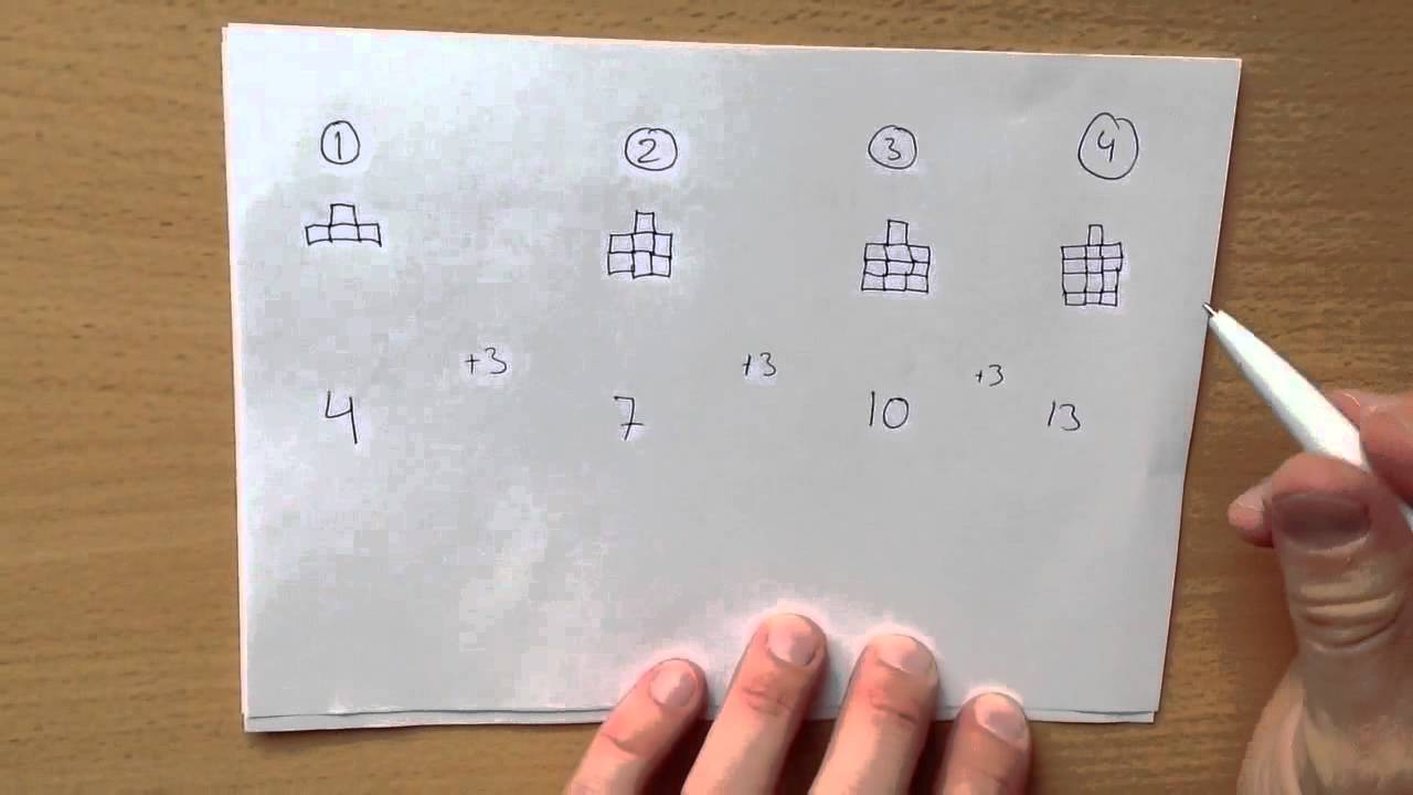 2.1 Mönster och talföljder, Aritmetisk & Geometrisk talföljd