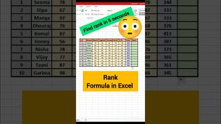 rank formula in Excel