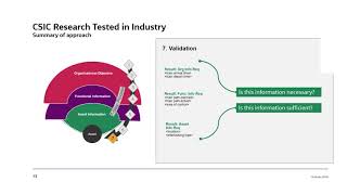 Fit-for-Purpose Asset Information Requirements based on Asset Functions