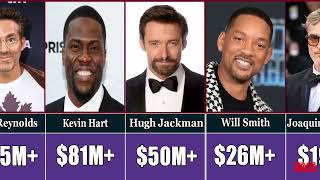💰 Top 50 Richest Celebrities in the World 2026  Updated Net Worth Revealed!
