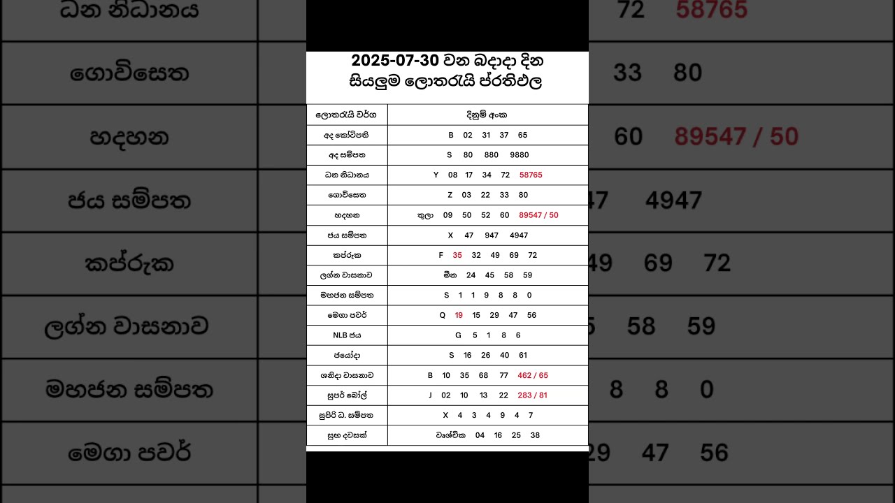 2025 07 30 NLB DLB Lottery Results Nlb Dlb