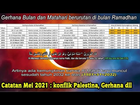 Gerhana Tanda Imam Mahdi (2024-2025) [ Palestina, Syu&rsquo;aib bin Shalih & Sufyani]