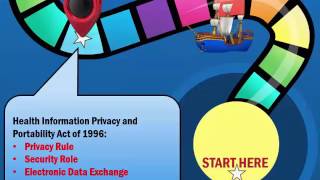 HIPAA 02 What is HIPAA
