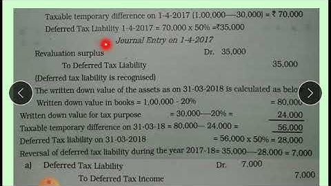 Part4-Accounting for taxation-2nd sem mcom-Calicut university