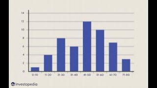 10 2 Histograms