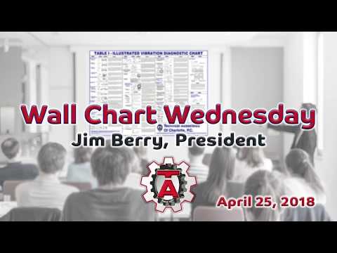 Illustrated Vibration Diagnostic Wall Chart