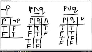 Basic logical operations(NOT, AND, OR)