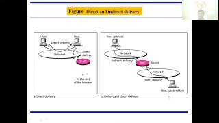 Unit 4 -Delivery & Forwarding