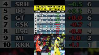 IPL2026 POINTS TABLE : CSK vs SRH मैच के बाद ❓ #shorts
