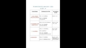 TN Reduced Syllabus 2021-2022| Maths | Class 10#shorts