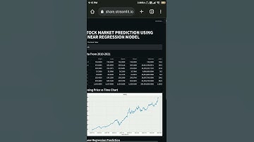 STOCK PRICE PREDICTION USING LINEAR REGRESSION| MACHINE LEARNING| #ML #PYTHON SOURCE CODE IN COMMENT