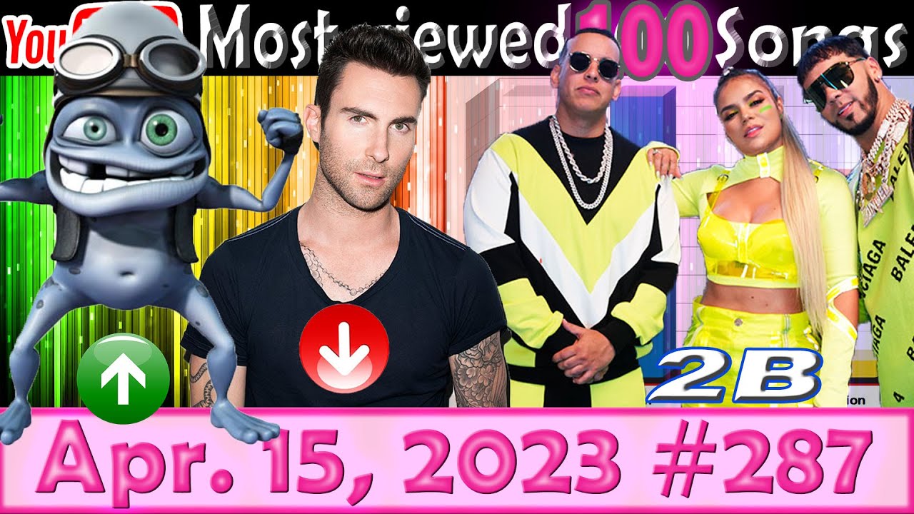 Most Viewed 100 Songs of all time on YouTube - 15 Apr. 2023 №287 - YouTube