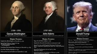 Timeline  of US Presidents (1789-2026) & Major Events in USA History - DOCUMENTARY